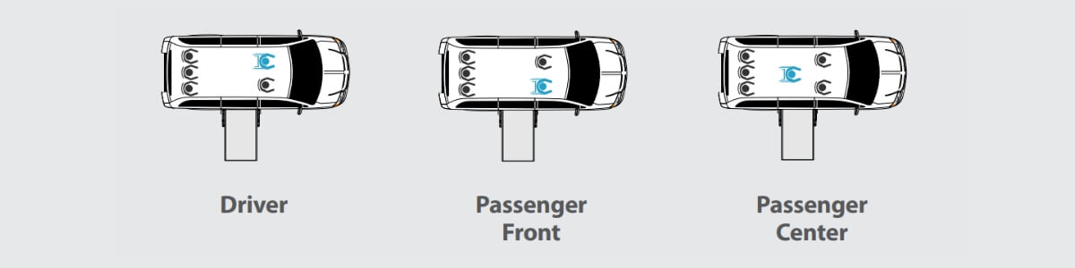 Diagran showing Wheelchair passengers in a front-row passenger view, ride in the spacious second-row or drive the van themselves.