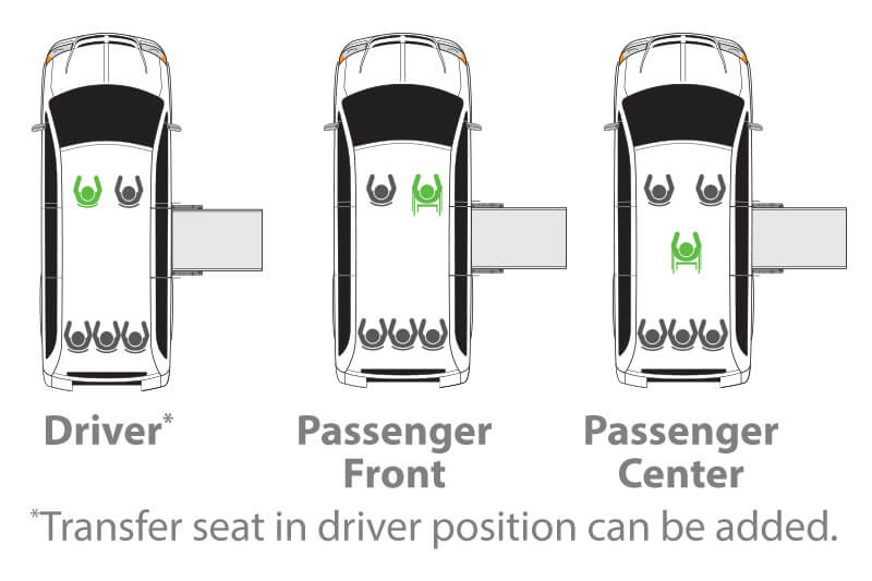 Driverge Patriot Seating layout, driver, passenger front or passenger center.